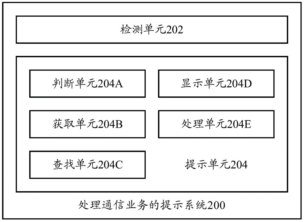 Prompt method, prompt system and terminal for processing communication services