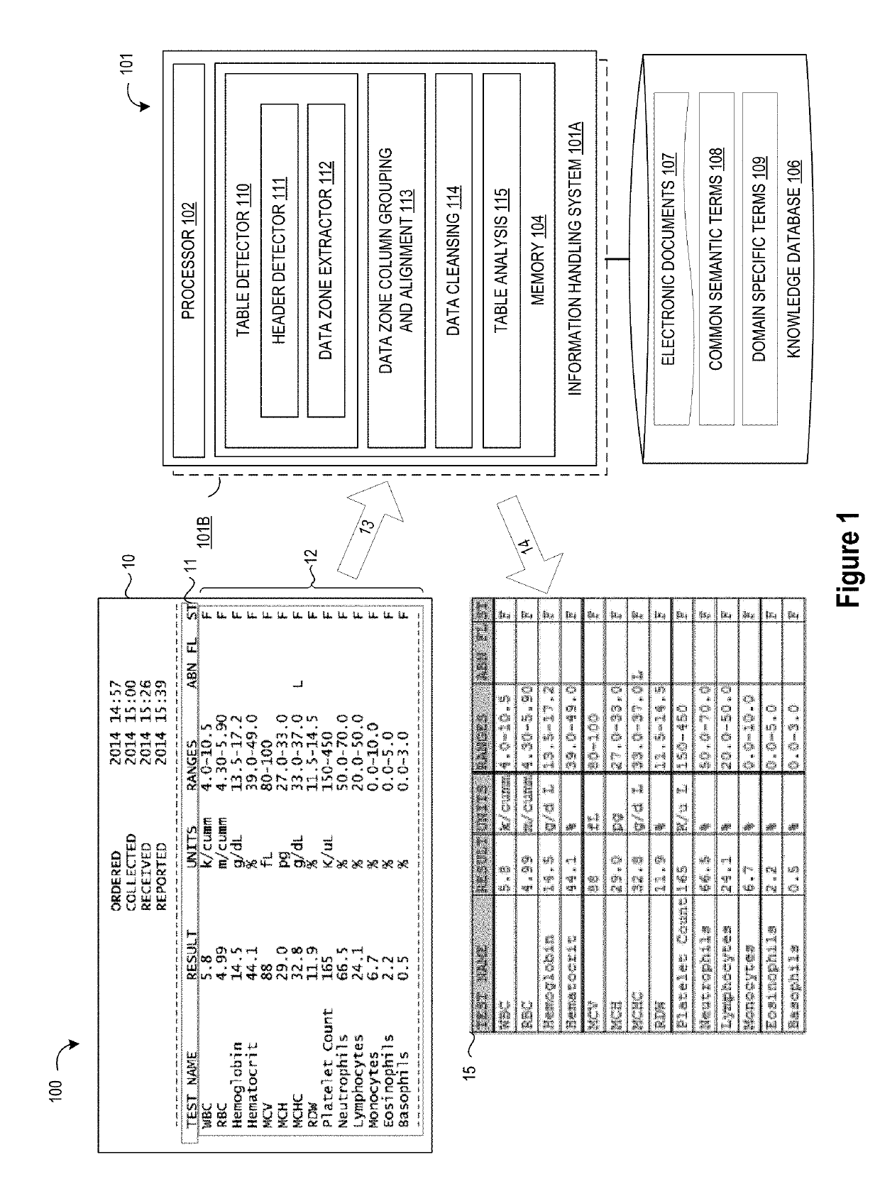 Heuristic Domain Targeted Table Detection and Extraction Technique