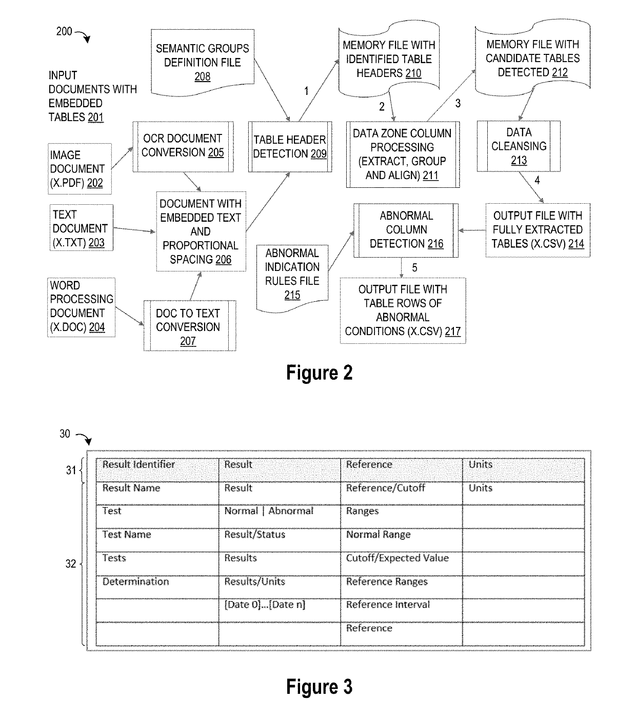 Heuristic Domain Targeted Table Detection and Extraction Technique