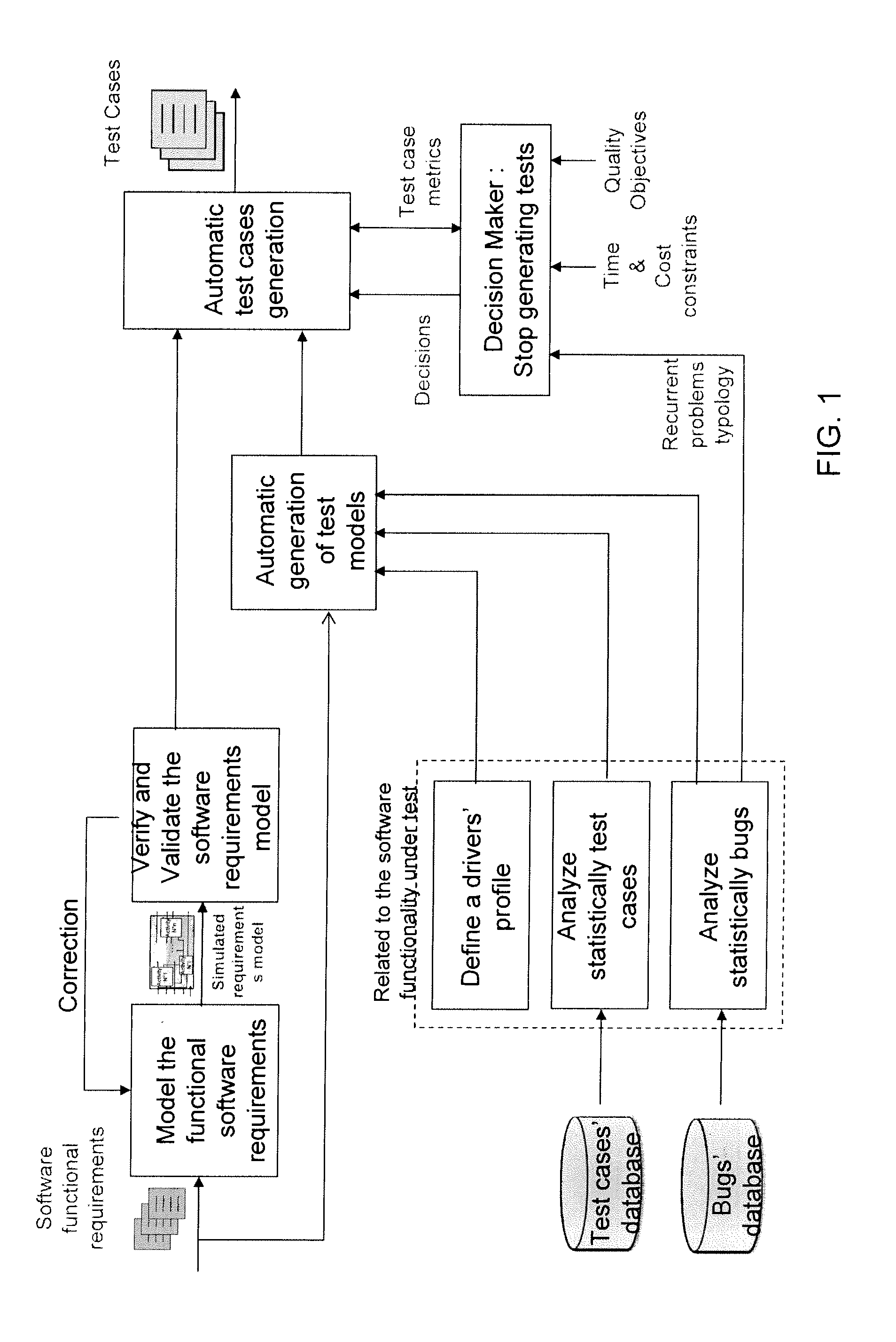 Method of automatically formulating test cases for verifying at least part of a piece of software