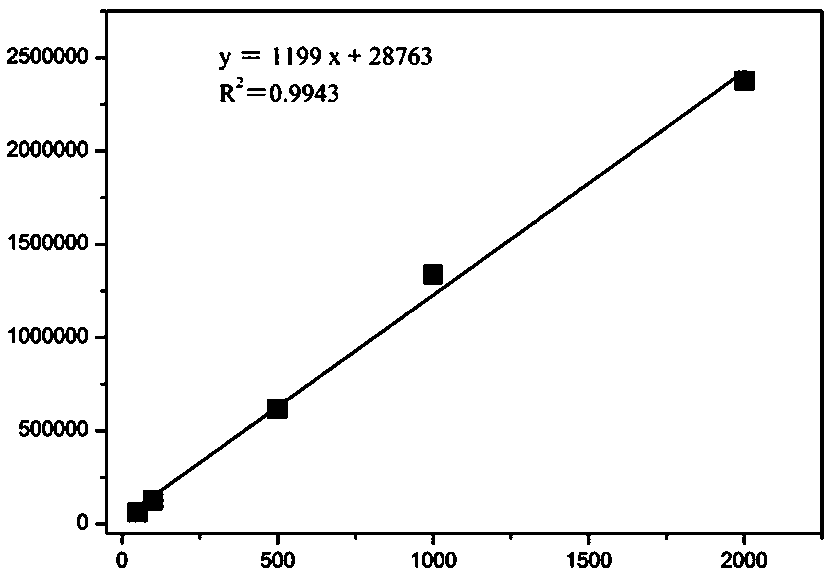 A method for detecting trichloroacetic acid in cosmetics by liquid chromatography-mass spectrometry