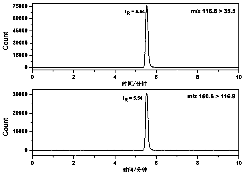 A method for detecting trichloroacetic acid in cosmetics by liquid chromatography-mass spectrometry