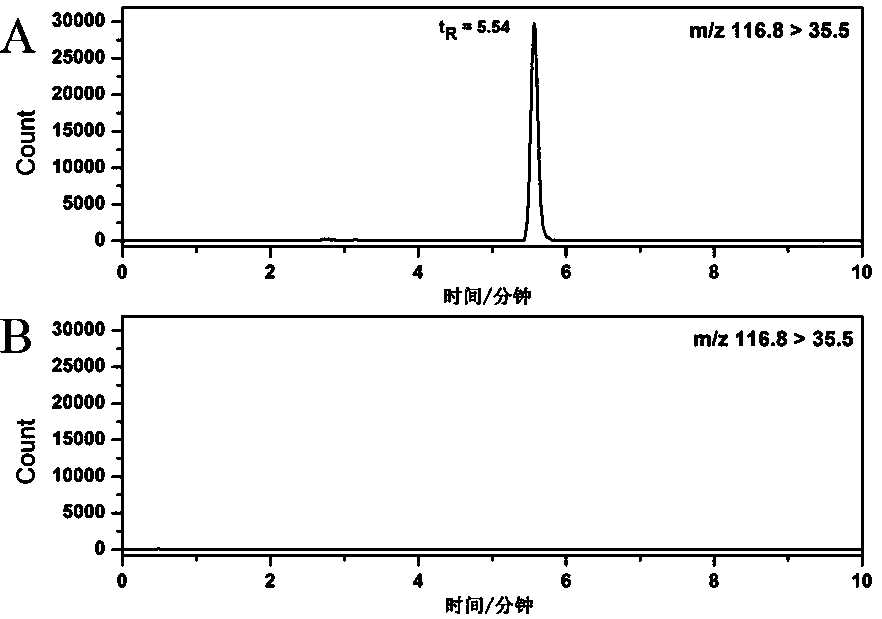 A method for detecting trichloroacetic acid in cosmetics by liquid chromatography-mass spectrometry