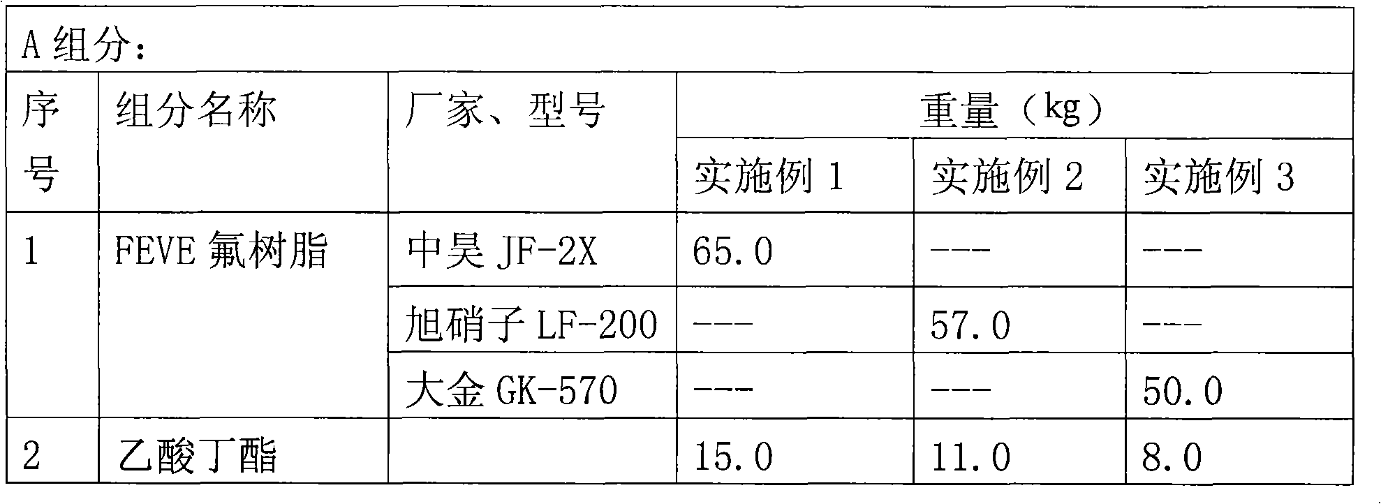 Anti-paste and anti-graffiti fluorocarbon coating and use method thereof