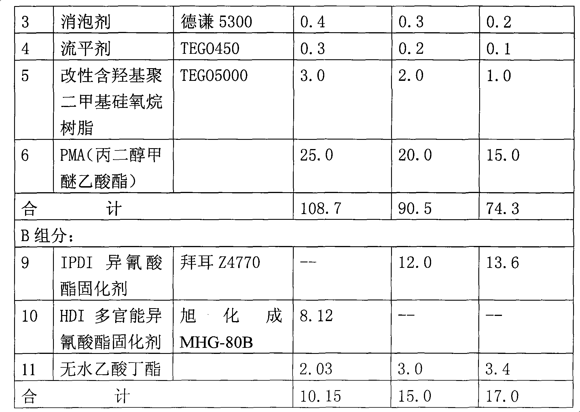 Anti-paste and anti-graffiti fluorocarbon coating and use method thereof