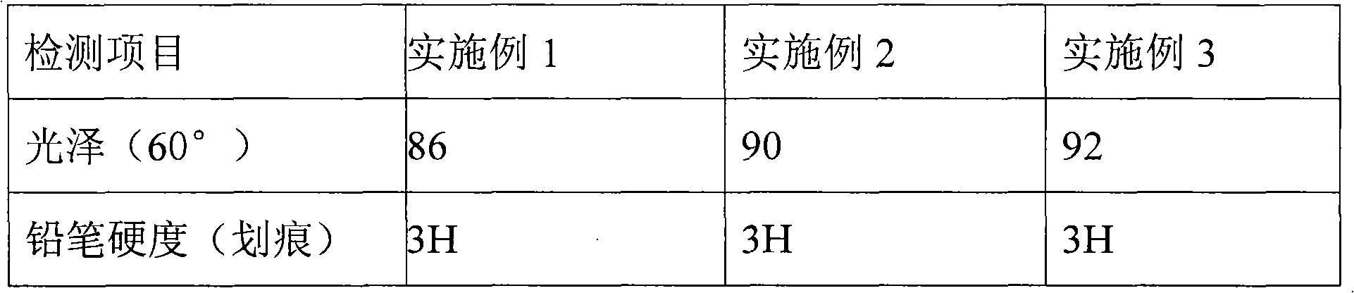 Anti-paste and anti-graffiti fluorocarbon coating and use method thereof