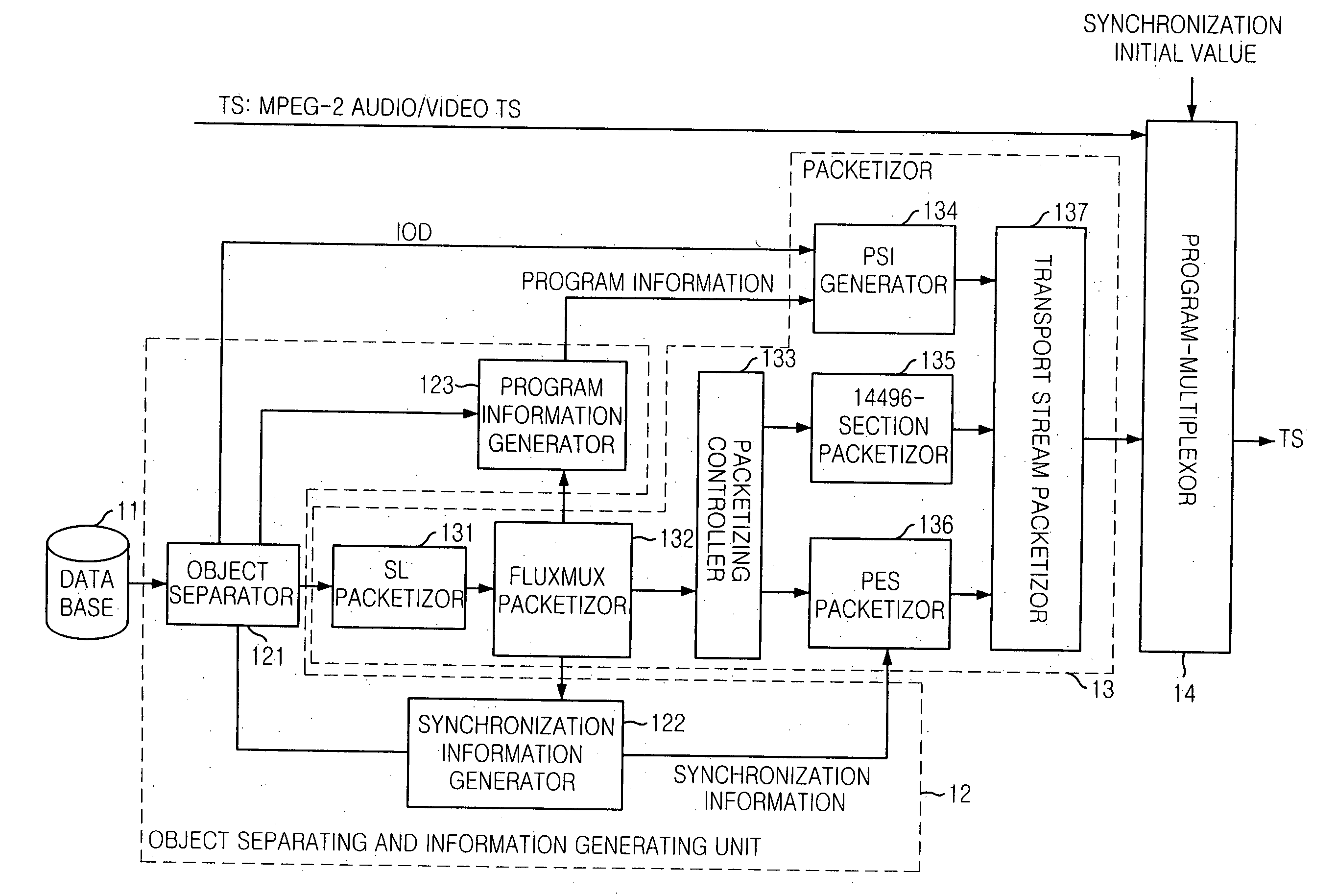 Apparatus and method for transmitting mpeg-4 data synchronized with mpeg-2 data