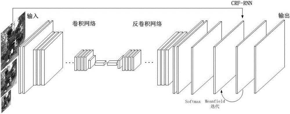 Deep learning network construction method and system applicable to semantic segmentation