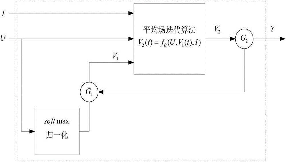 Deep learning network construction method and system applicable to semantic segmentation