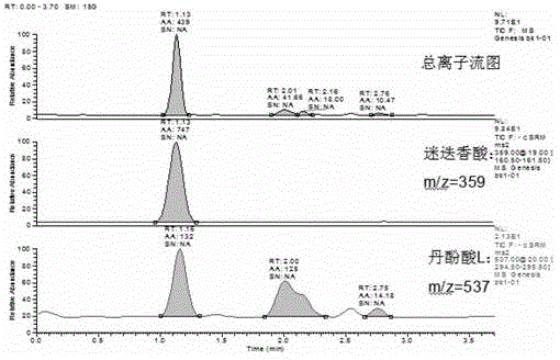 Method for determining salvianolic acid L in blood plasma