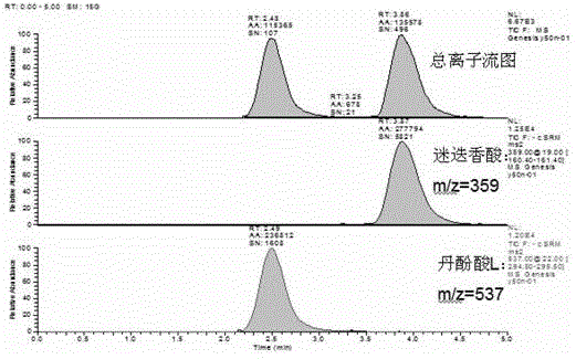 Method for determining salvianolic acid L in blood plasma