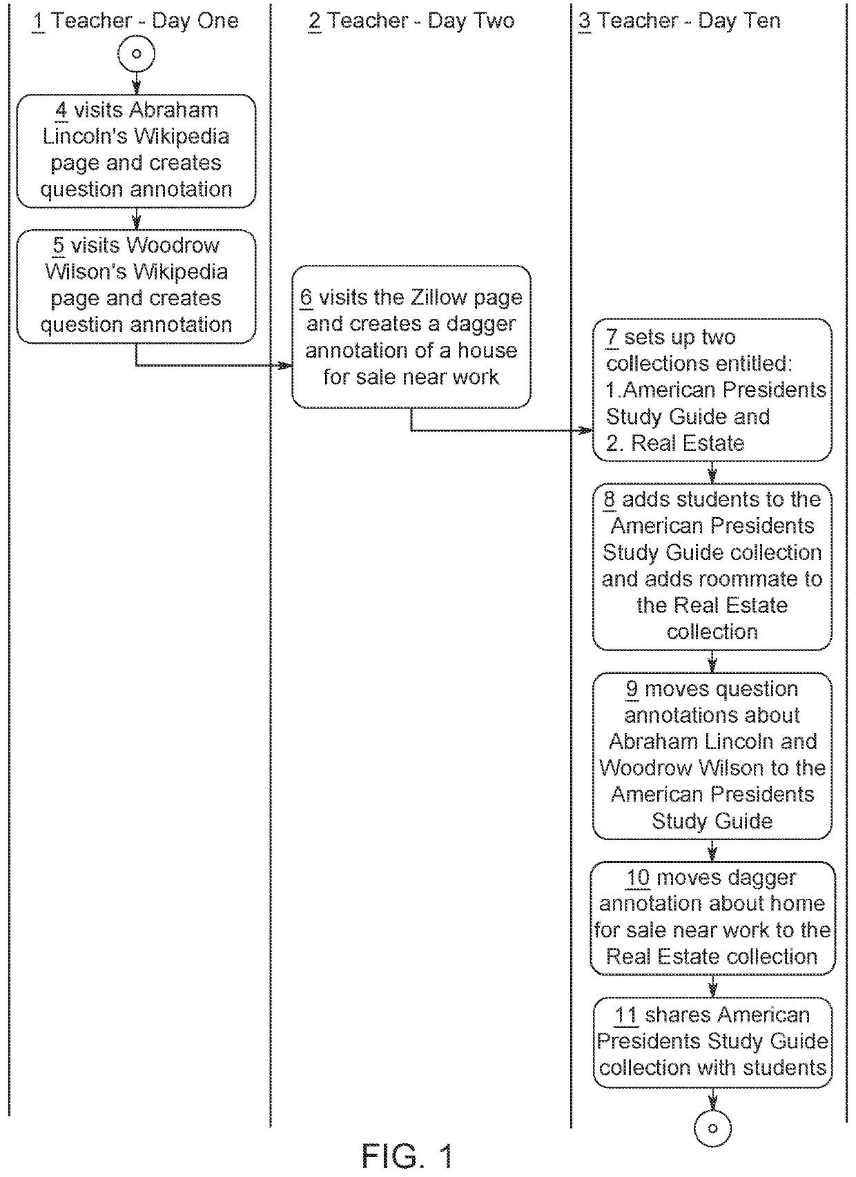 Web browser extension for creating annotations referenceable from external contexts