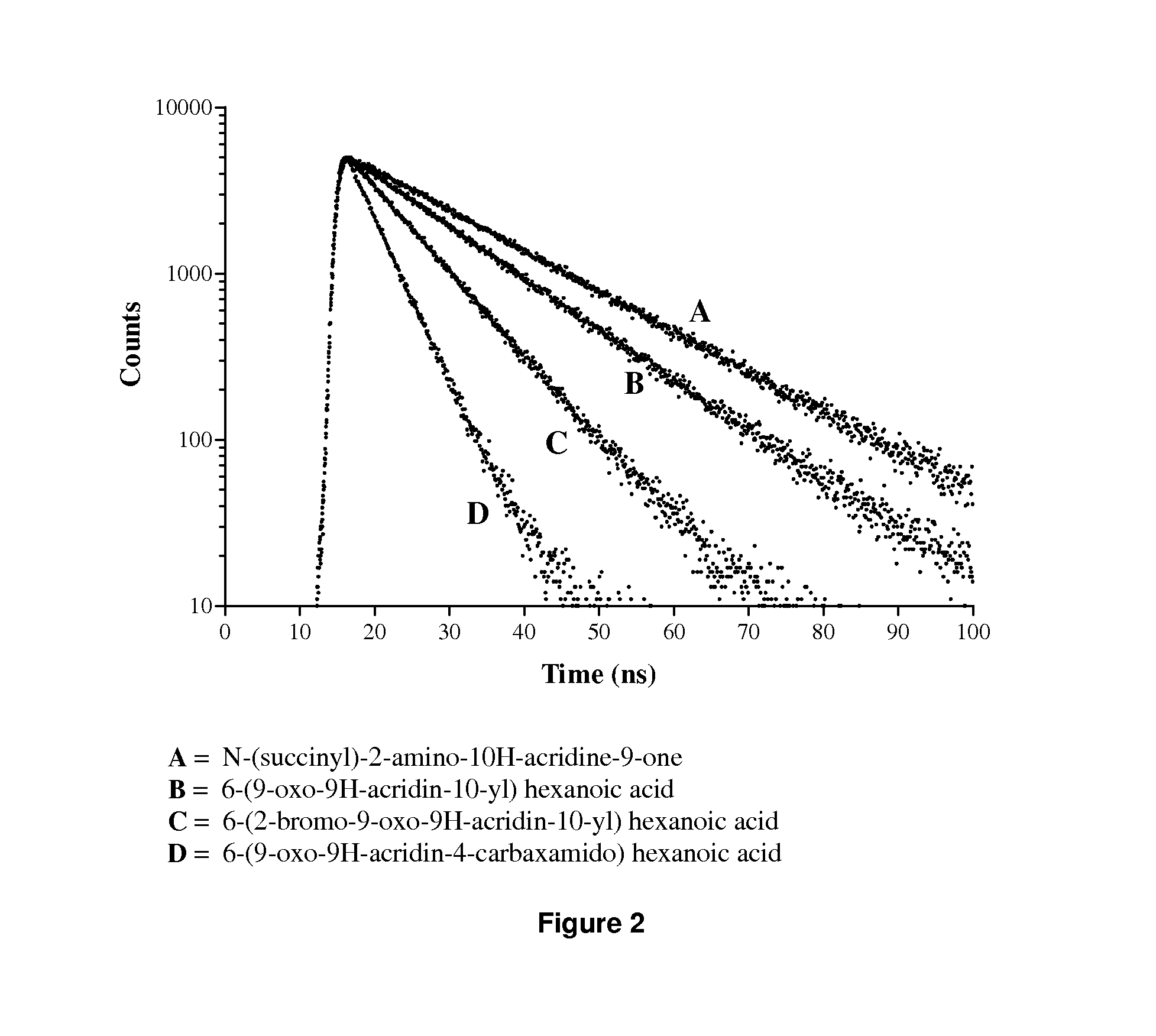 Acridone derivatives as labels for fluorescence detection of target materials