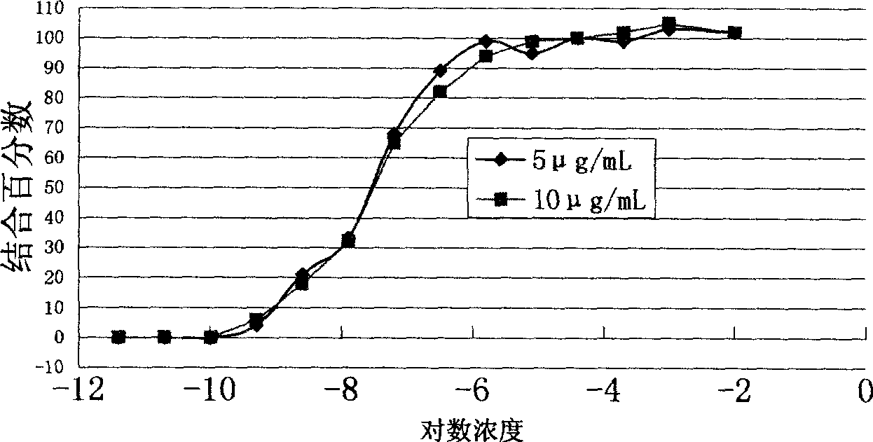 ADRA1A polypeptide with specific C-terminal and preparation of antibody thereof