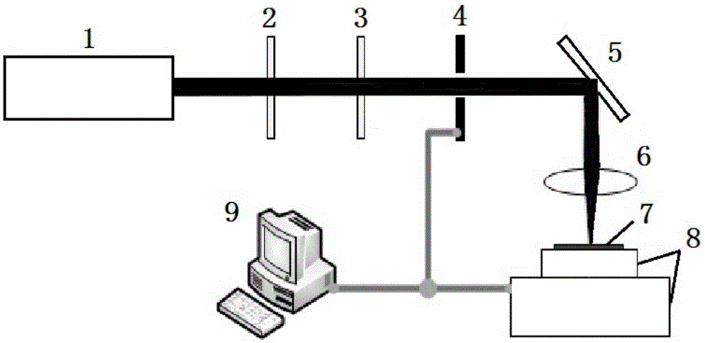 Method and device for preparing biomimetic superhydrophobic micro-nano surface by femtosecond laser