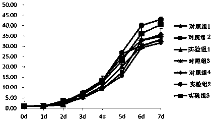 Serum-free polypeptide composition for promoting proliferation of mesenchymal stem cells