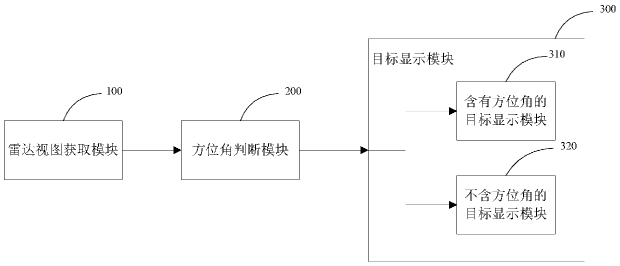 Method for processing display of target containing azimuth information in radar view