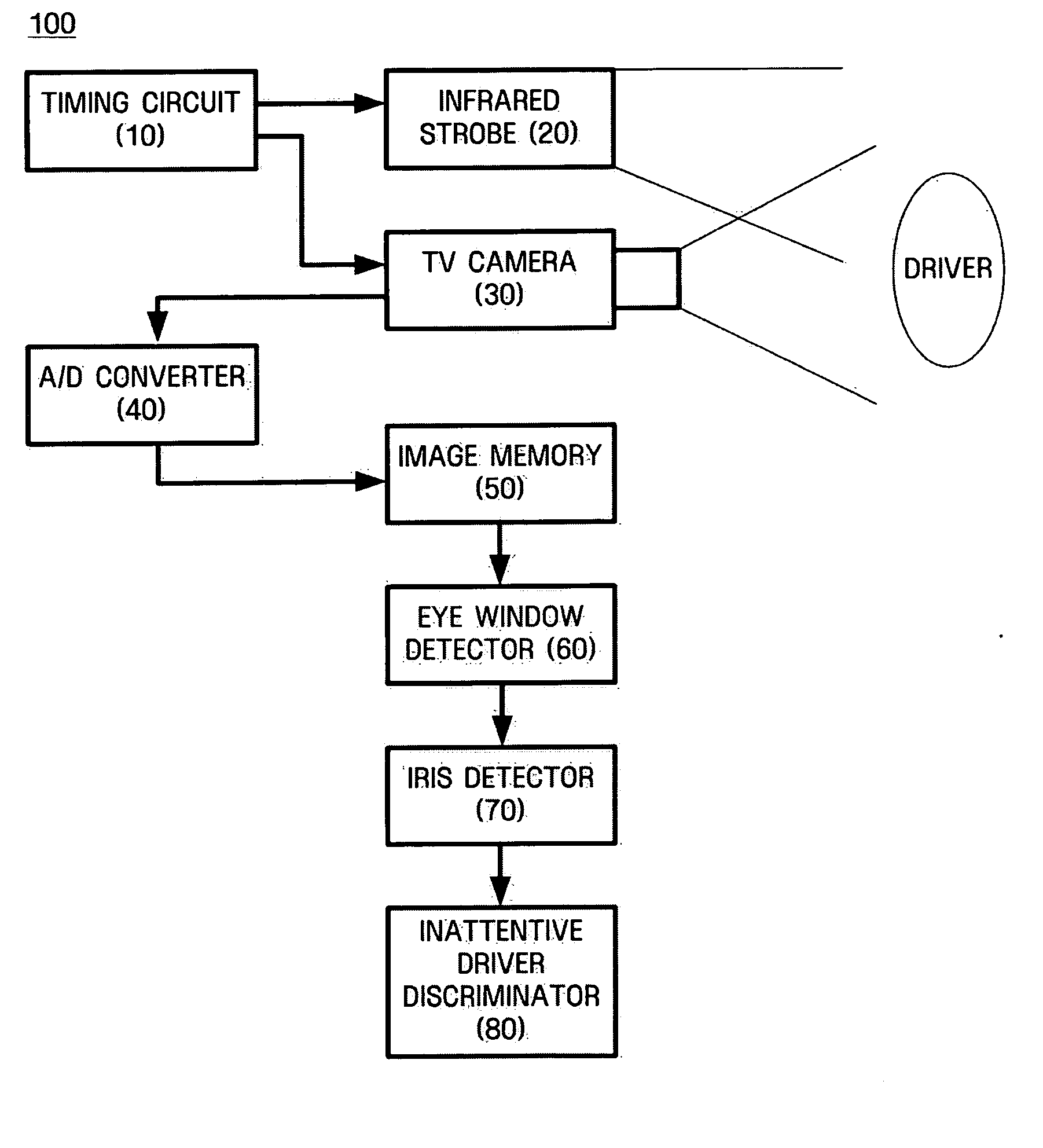 Method, medium, and apparatus for eye detection