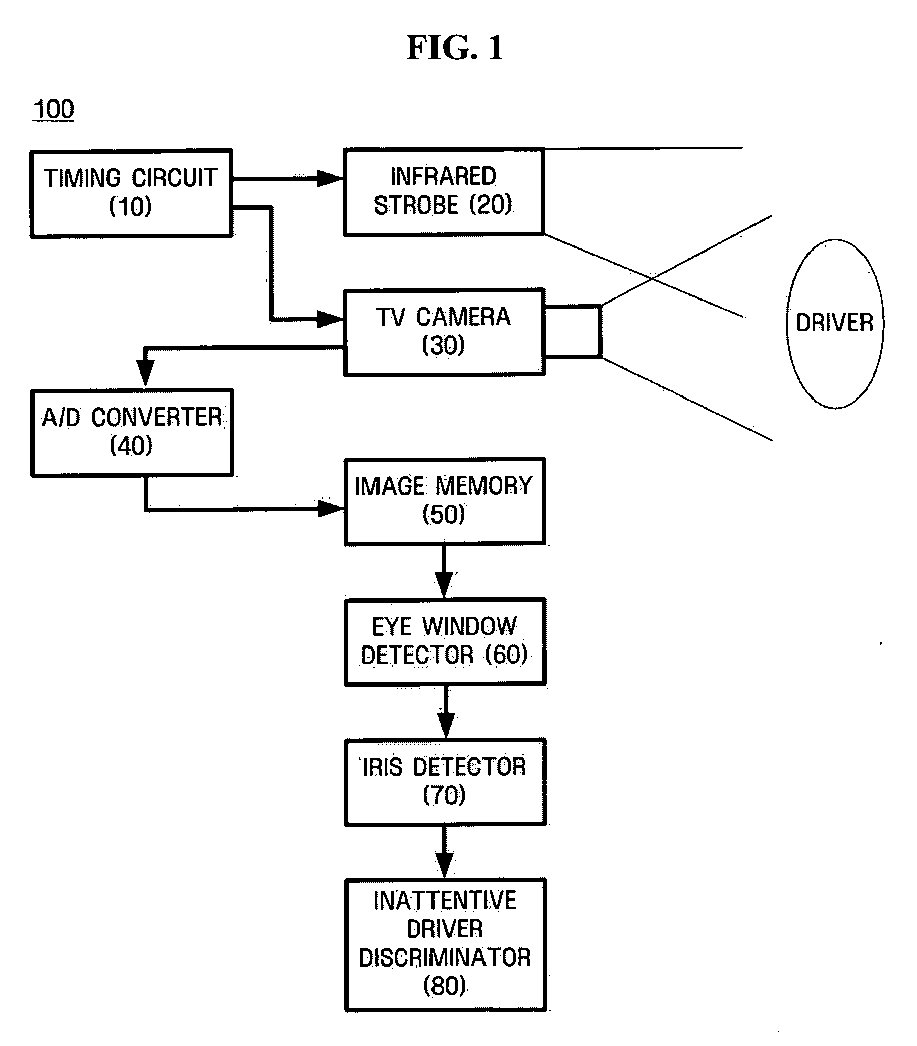 Method, medium, and apparatus for eye detection