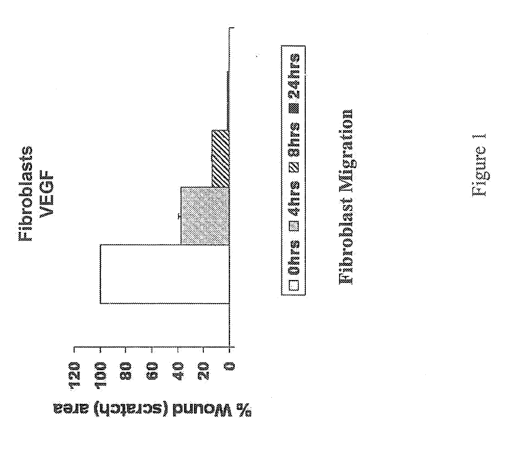 Growth factor mediated cosmeceuticals and use thereof to enhance skin quality