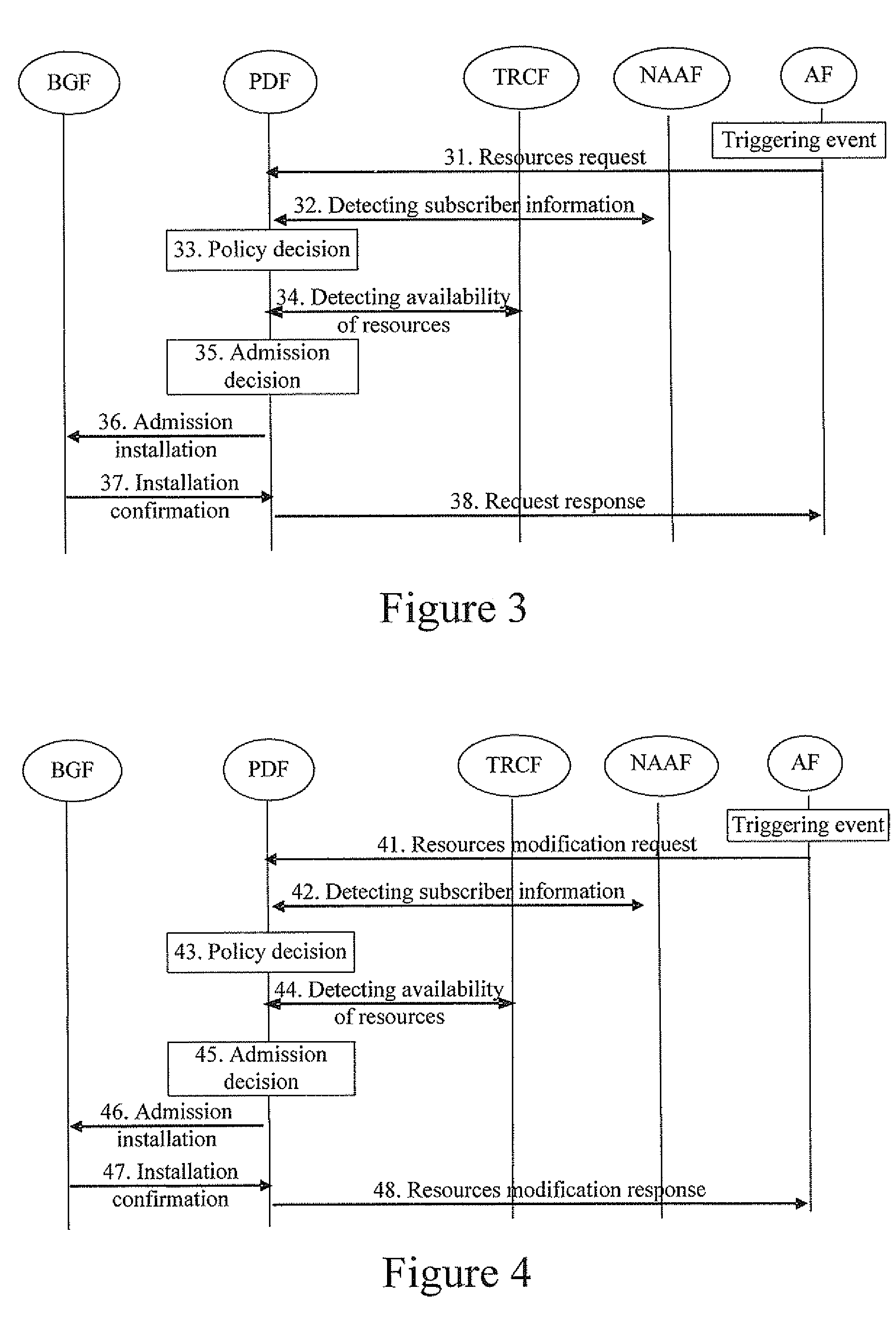 Method for implementing resources reservation in a proxy-requested mode in next generation network