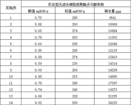 Preparation method of reaction type halogen-free phosphorous flame retardant polyester polyol