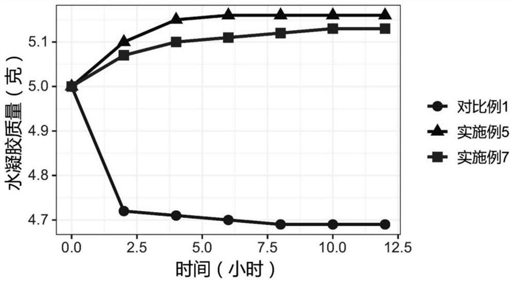 Graphene-enhanced hydrogel, graphene-enhanced hydrogel bacterial carrier, preparation method and application