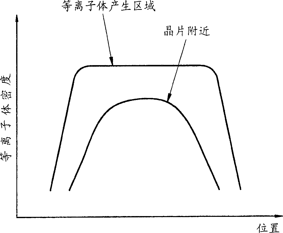 High-density plasma processing apparatus