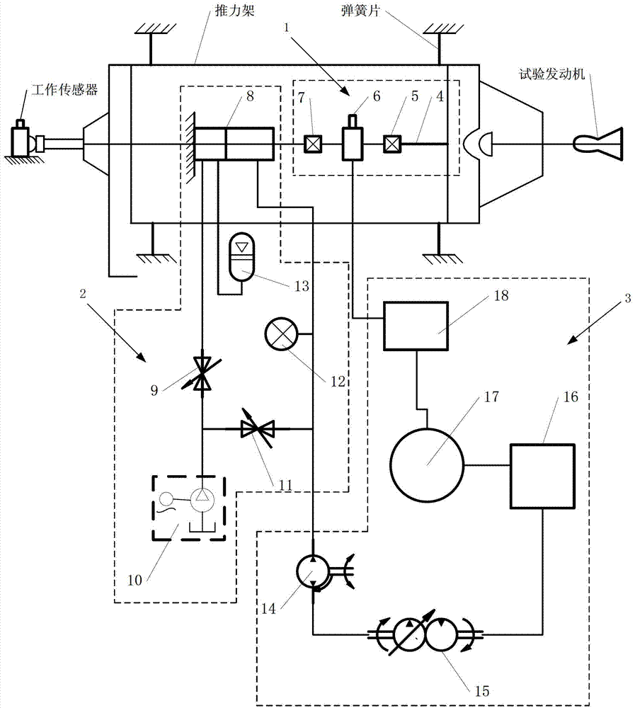 Thrust rack in-situ calibration system