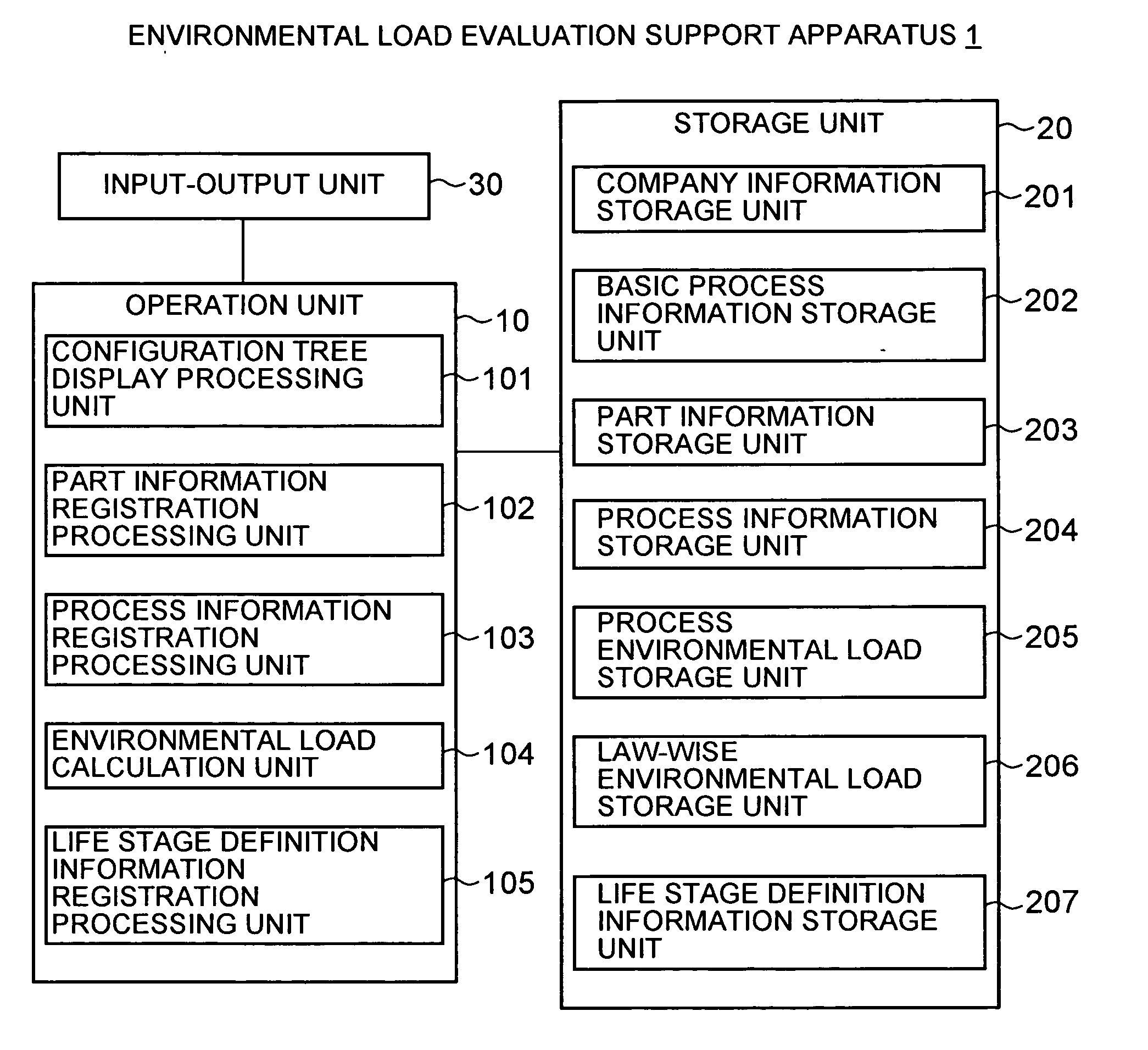 Environment Load Totalizing Device and Method