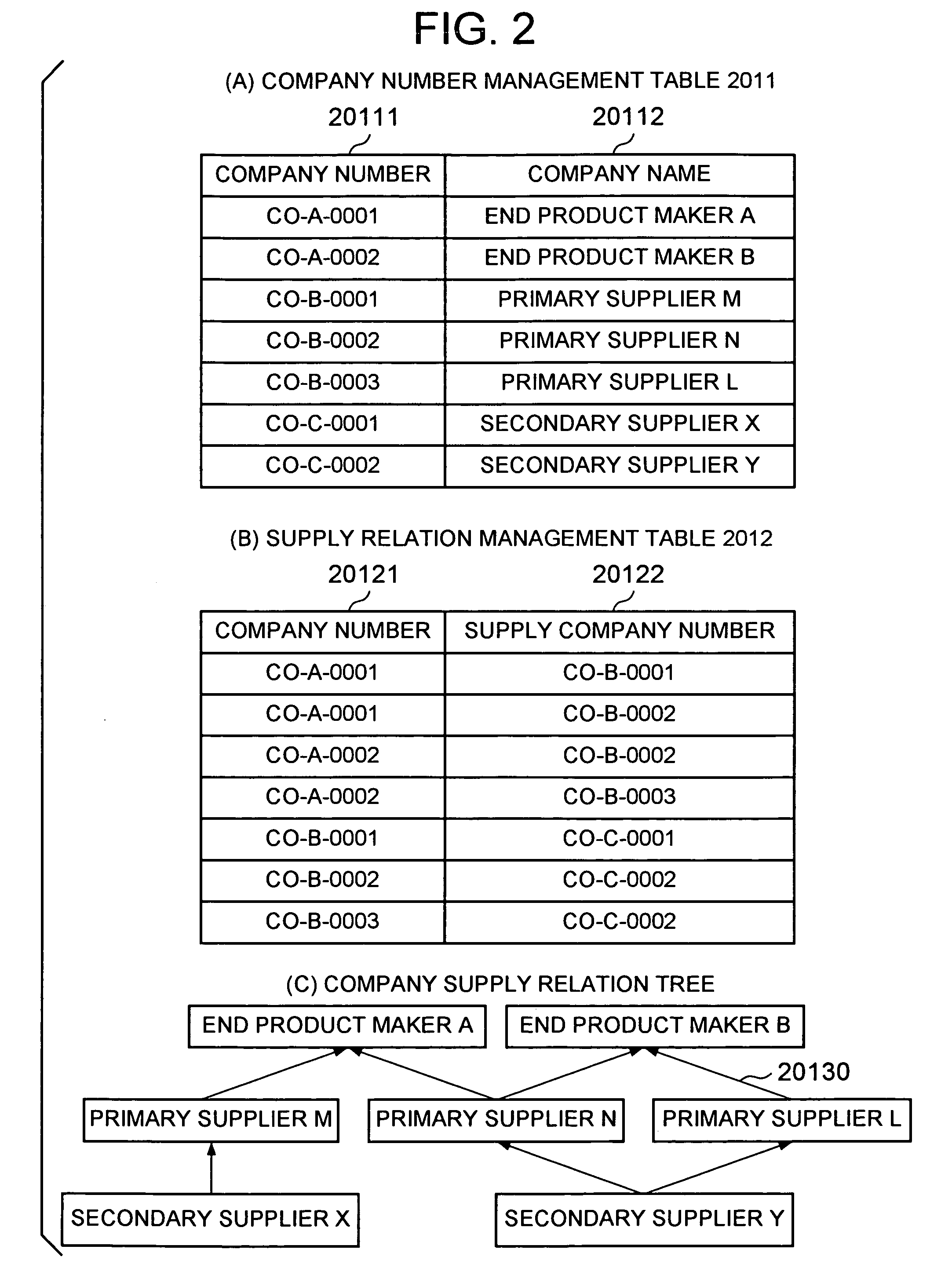 Environment Load Totalizing Device and Method