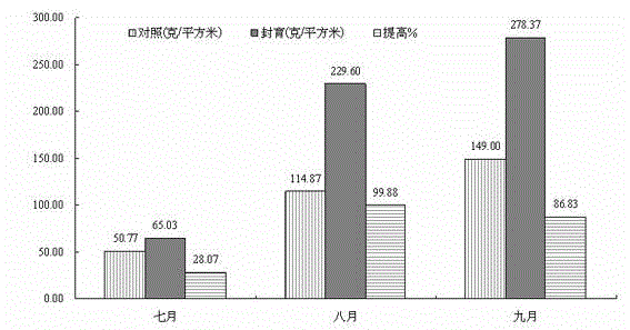 Reseed composite material of moderately degraded grasslands in high cold pasturing area and application thereof