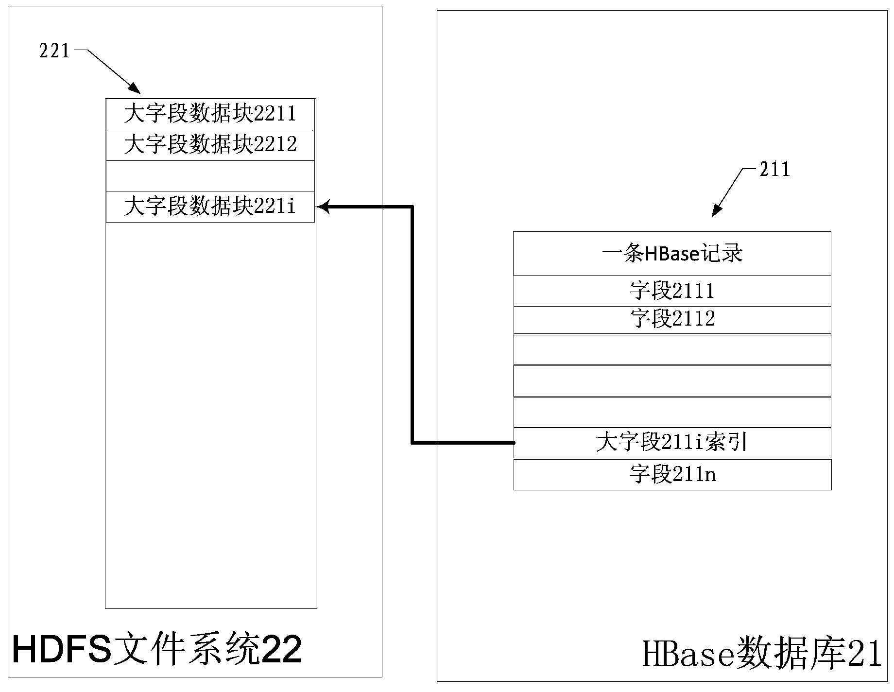 Data management method and system of HBase database