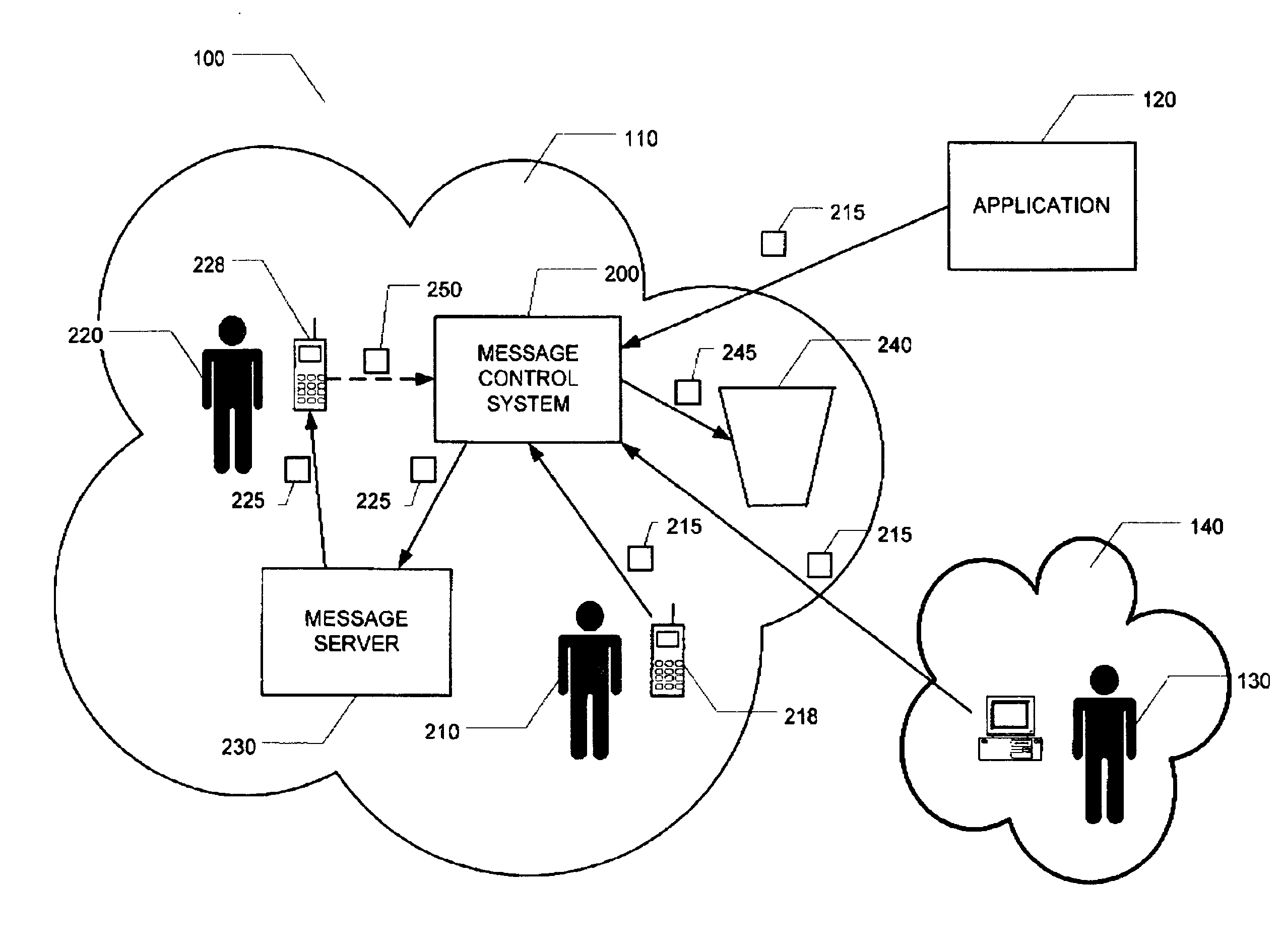 Method and system for controlling messages in a communication network