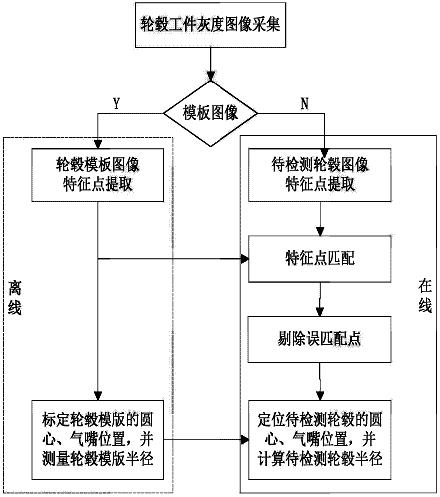 Device and method for positioning wheel hub work piece