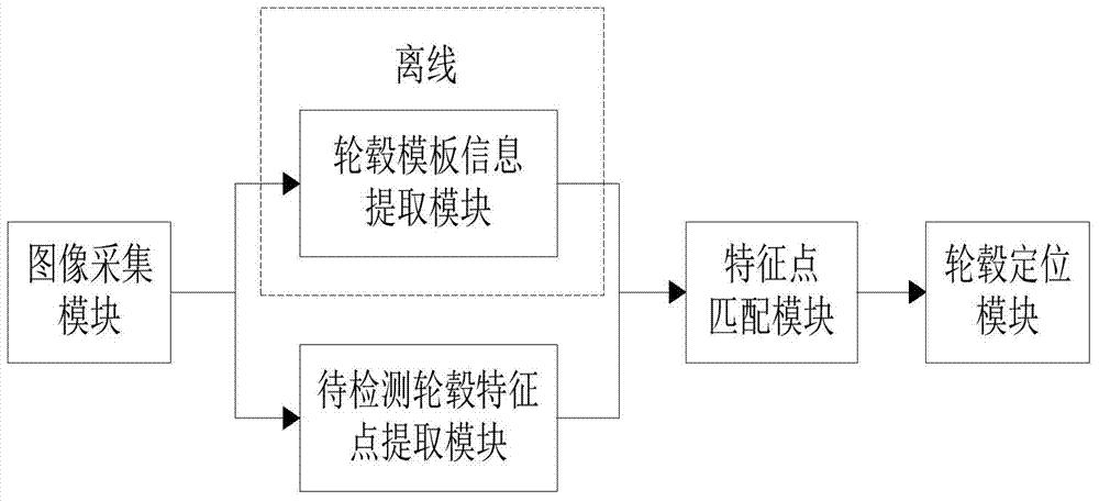 Device and method for positioning wheel hub work piece