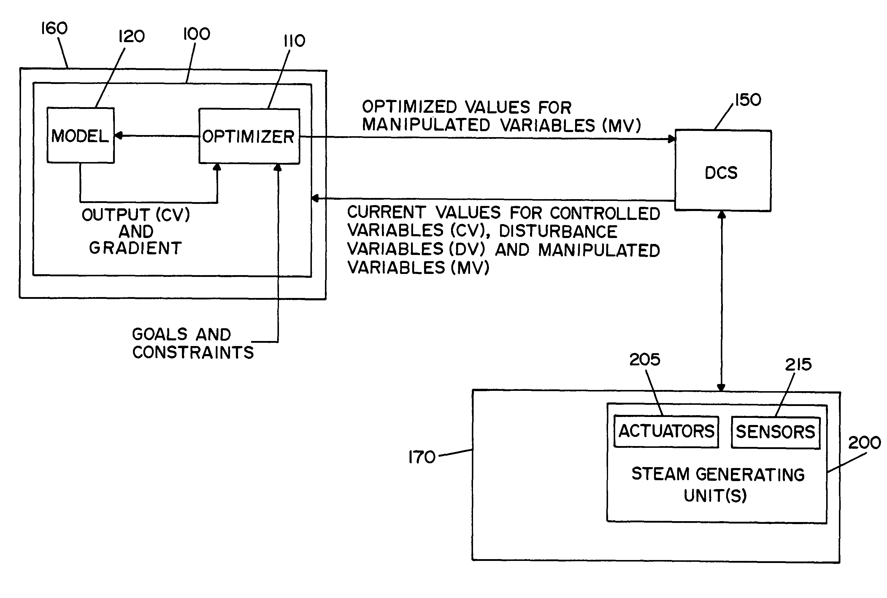 Model based control and estimation of mercury emissions