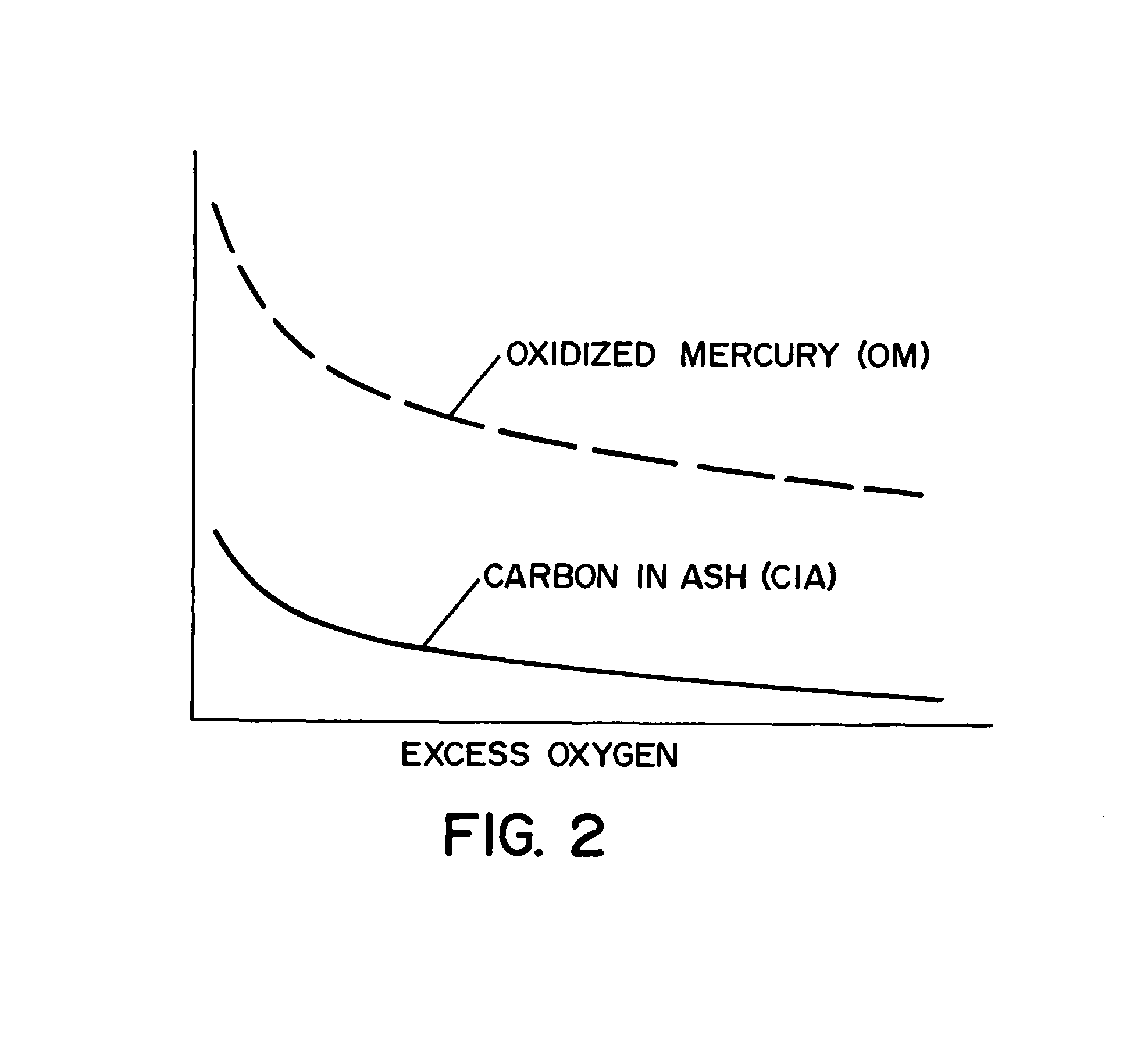 Model based control and estimation of mercury emissions