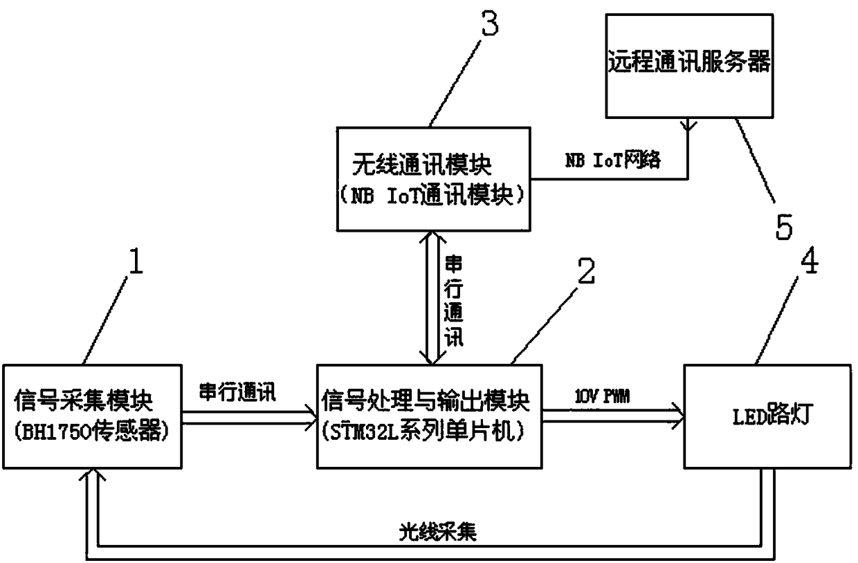 Street lamp constant illumination single lamp controller