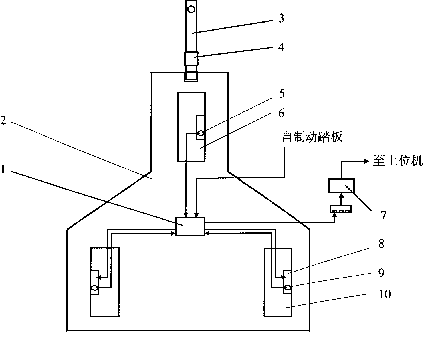 ABS/EBD comprehensive test system of automobile