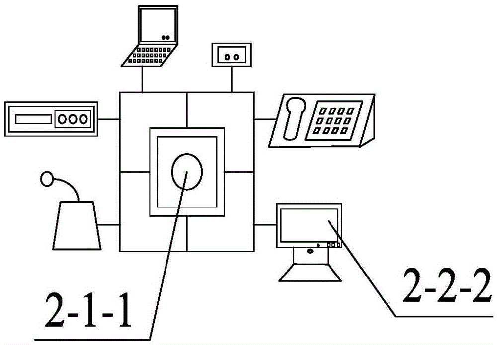 Internet-of-thing router