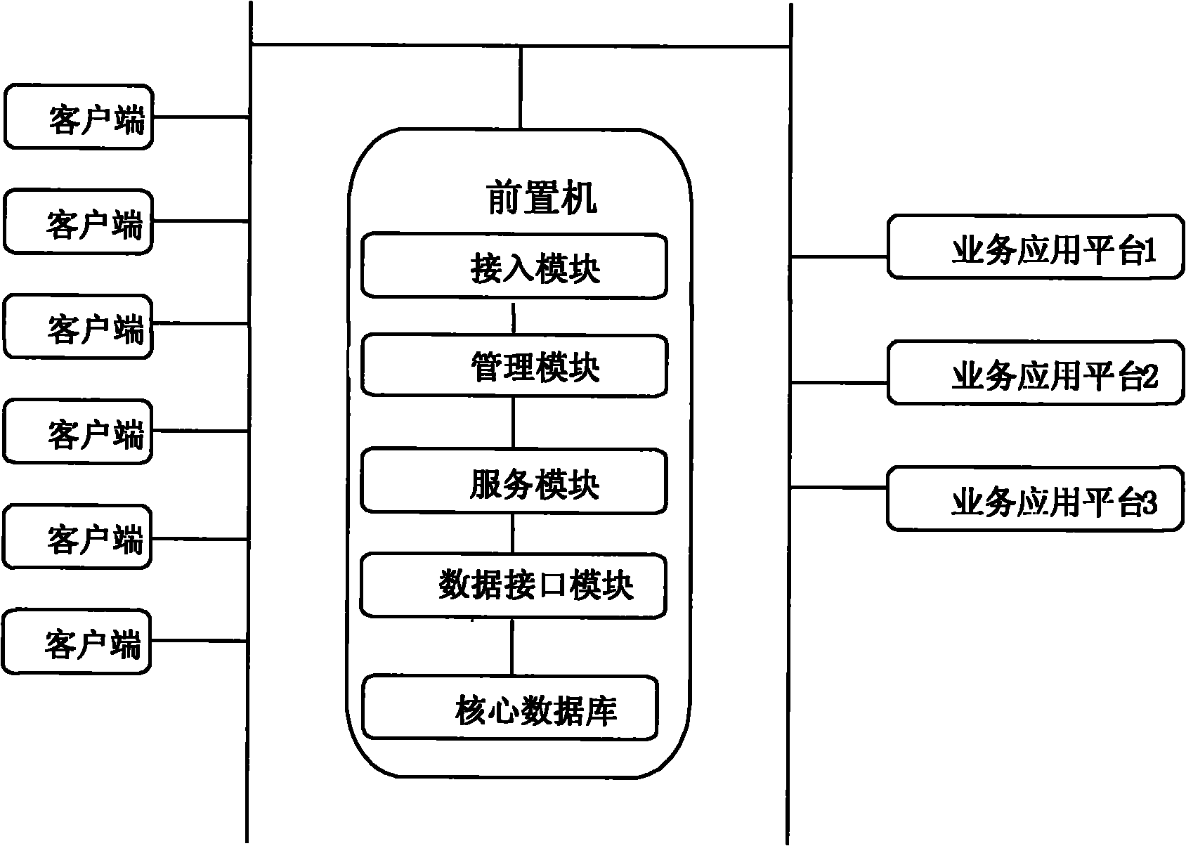 Front-end processor system and method for comprehensive management of remote power distribution room