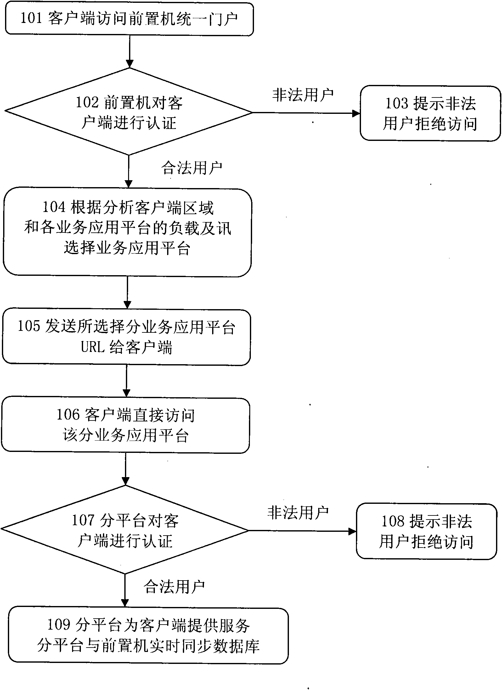 Front-end processor system and method for comprehensive management of remote power distribution room