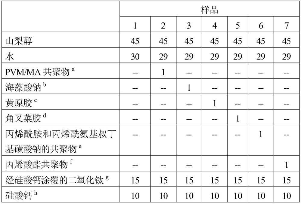 oral care composition