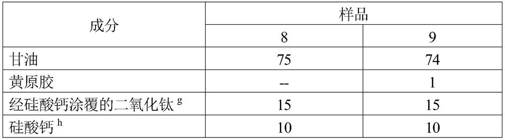 oral care composition