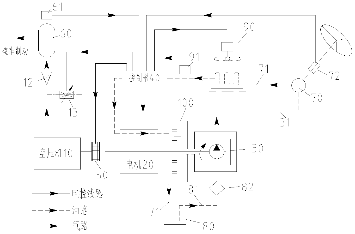 Combined system of vehicle braking and steering