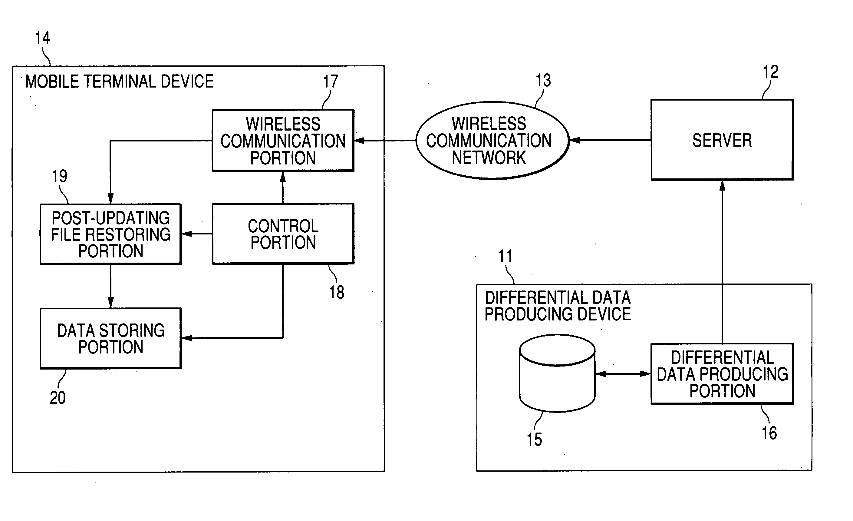 Data update system, differential data creating device and program for data update system, updated file restoring device and program