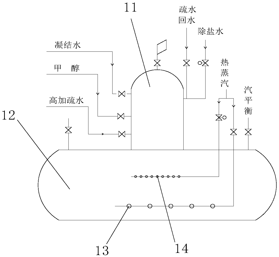 Boiler feed water deaeration method