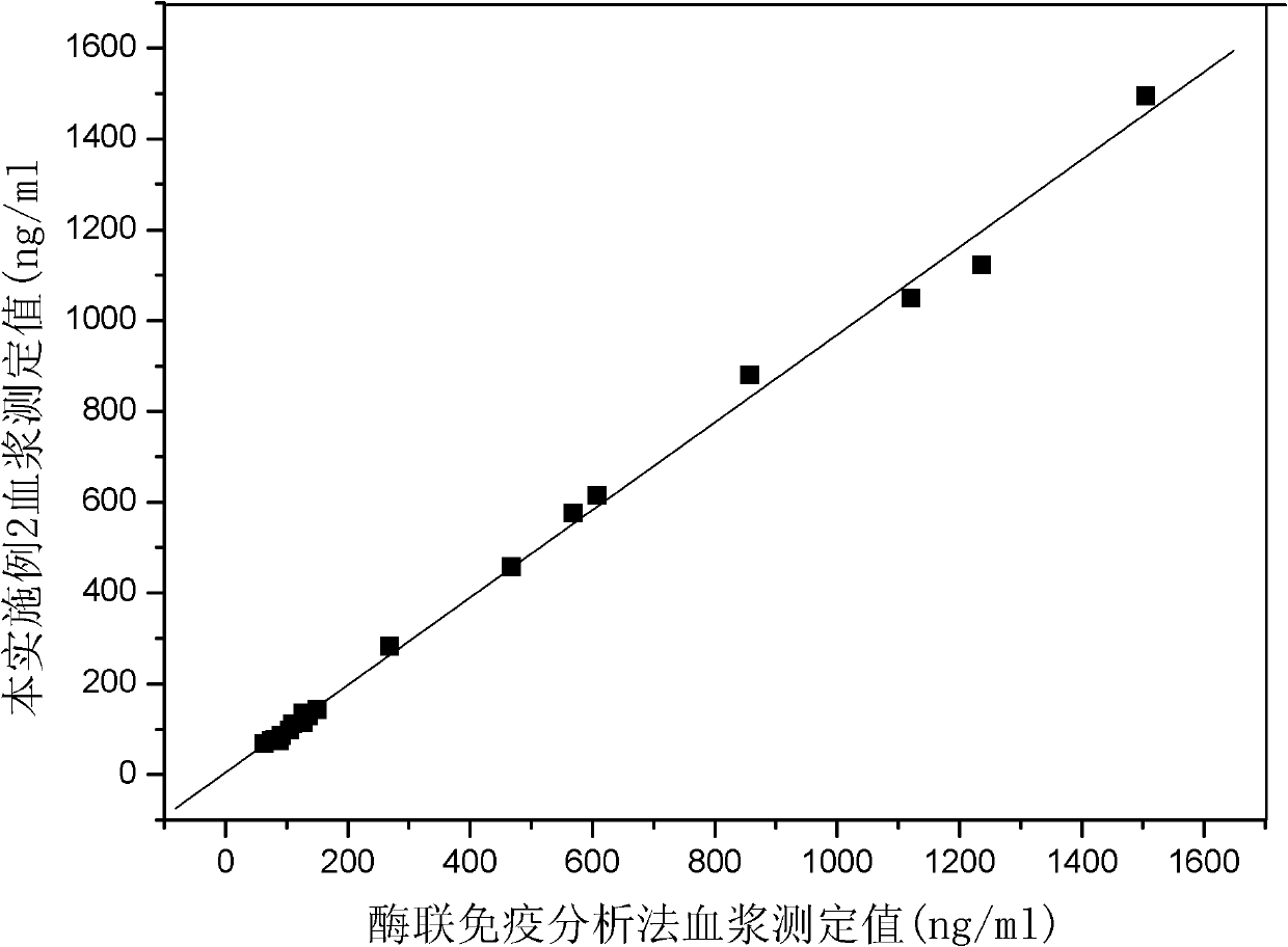 Assay kit for neutrophil gelatinase-associated lipocalin