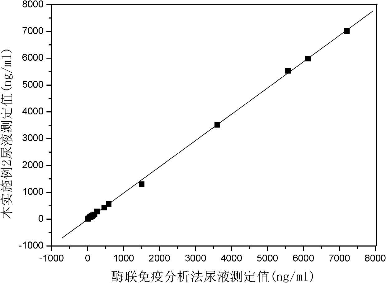 Assay kit for neutrophil gelatinase-associated lipocalin